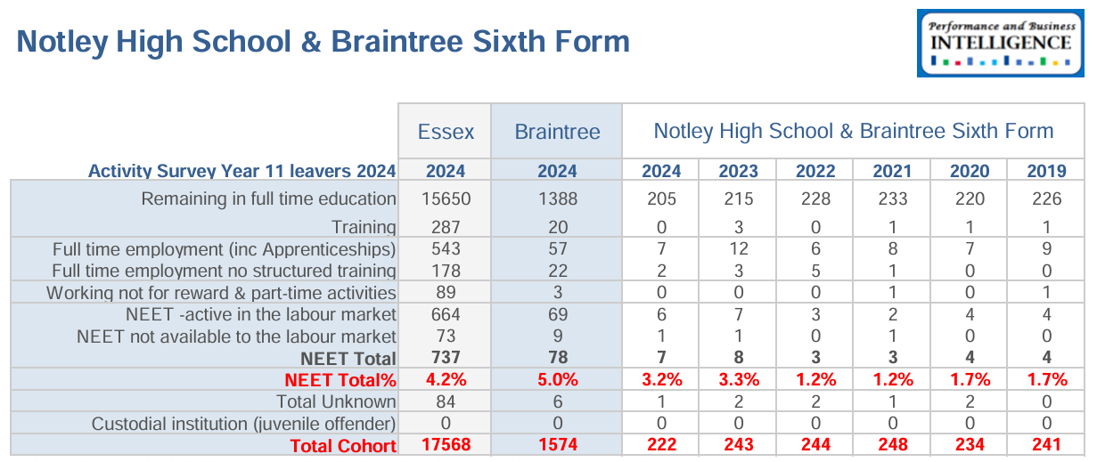 Destination Data 2024